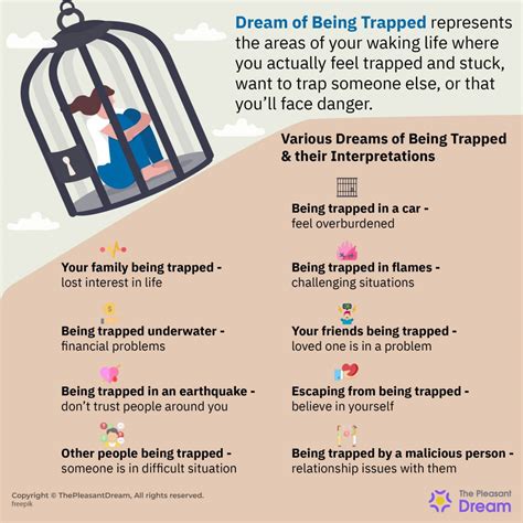 The Fear of Being Trapped: A Dream about Feeling Powerless
